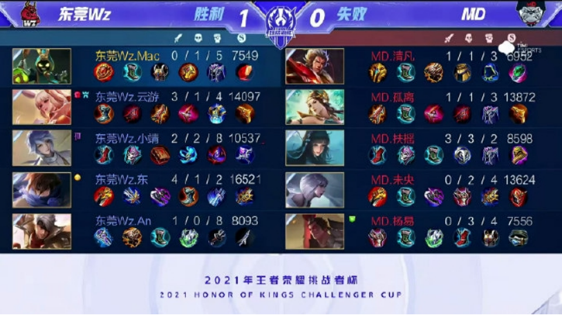 线在防守端 线在防守端